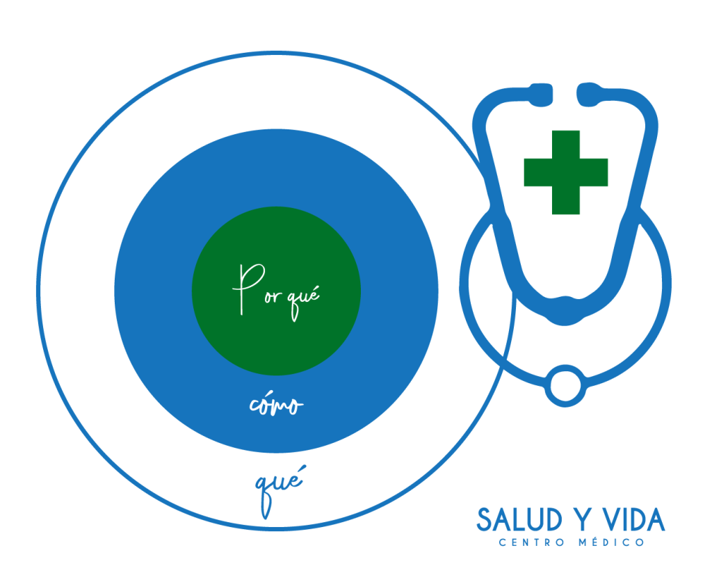 centro médico, centro médico quito, salud y vida, doctores quito, doctor